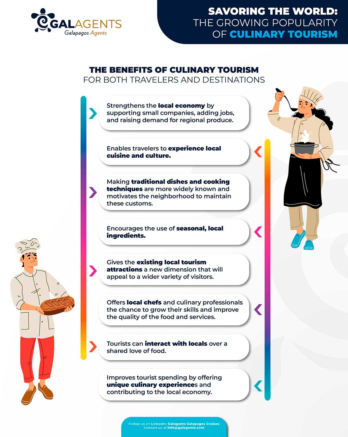 culinary tourism research topics